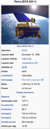 Terra  The EOS Flagship